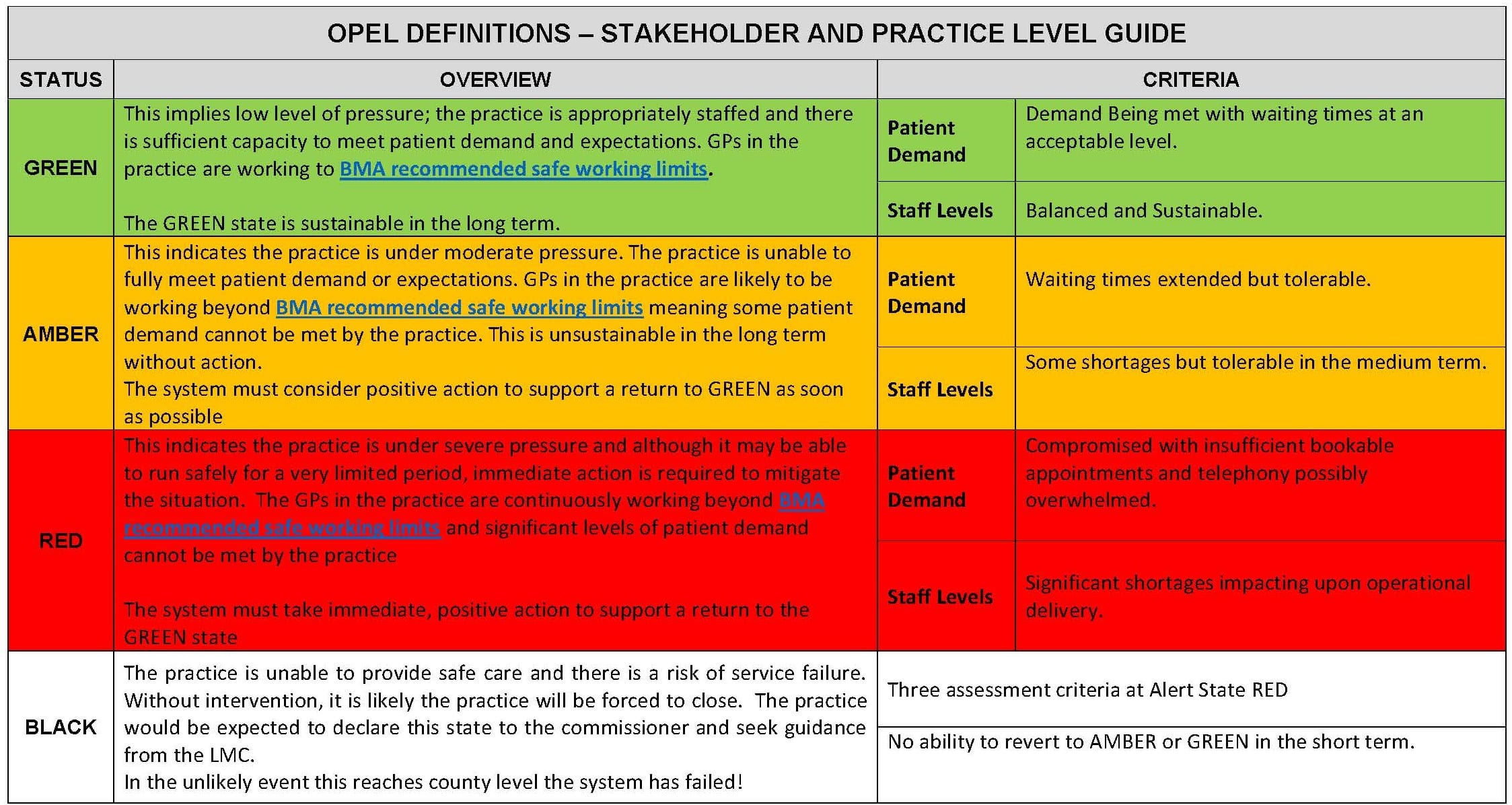 OPEL Alert Status Definitions 2025